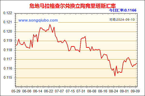 危地马拉格查尔兑人民币汇率走势图