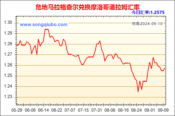 危地马拉格查尔兑人民币汇率走势图