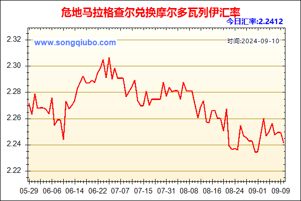 危地马拉格查尔兑人民币汇率走势图