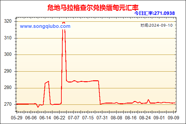 危地马拉格查尔兑人民币汇率走势图