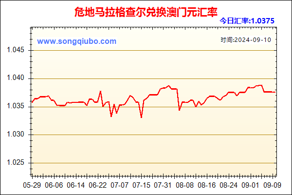 危地马拉格查尔兑人民币汇率走势图