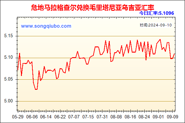 危地马拉格查尔兑人民币汇率走势图