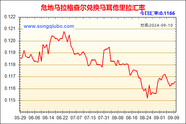 危地马拉格查尔兑人民币汇率走势图