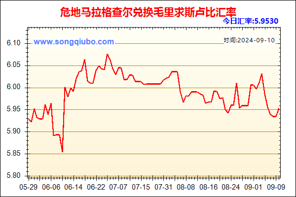 危地马拉格查尔兑人民币汇率走势图