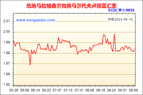 危地马拉格查尔兑人民币汇率走势图