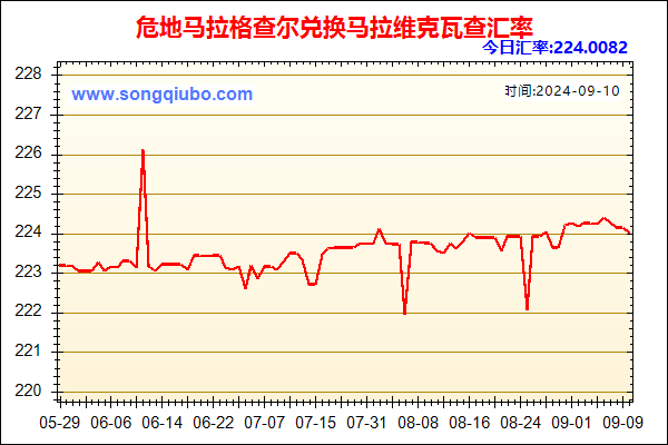 危地马拉格查尔兑人民币汇率走势图