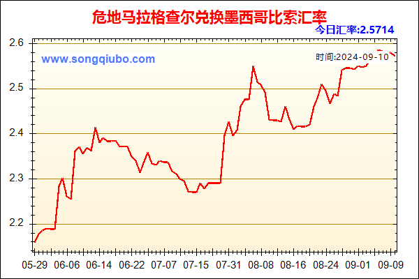 危地马拉格查尔兑人民币汇率走势图