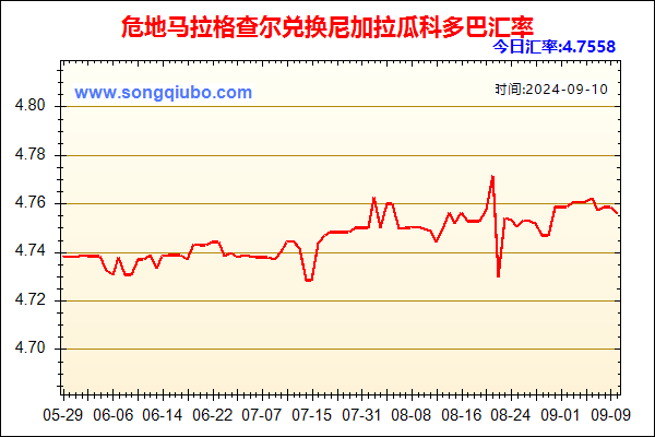 危地马拉格查尔兑人民币汇率走势图