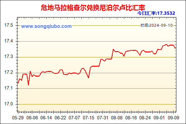 危地马拉格查尔兑人民币汇率走势图