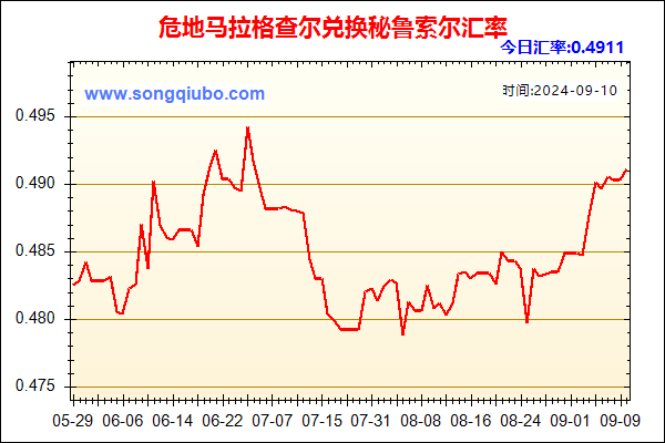 危地马拉格查尔兑人民币汇率走势图