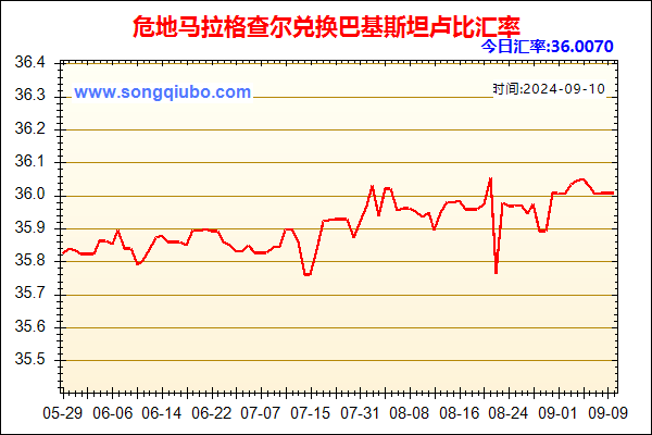 危地马拉格查尔兑人民币汇率走势图