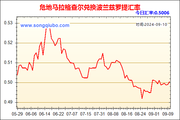 危地马拉格查尔兑人民币汇率走势图