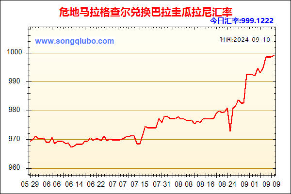 危地马拉格查尔兑人民币汇率走势图