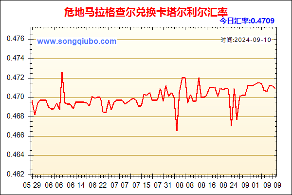 危地马拉格查尔兑人民币汇率走势图