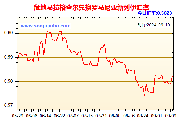 危地马拉格查尔兑人民币汇率走势图