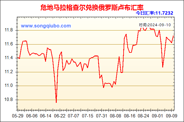 危地马拉格查尔兑人民币汇率走势图