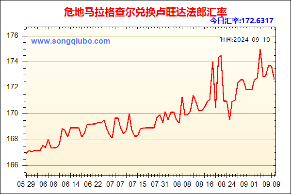 危地马拉格查尔兑人民币汇率走势图