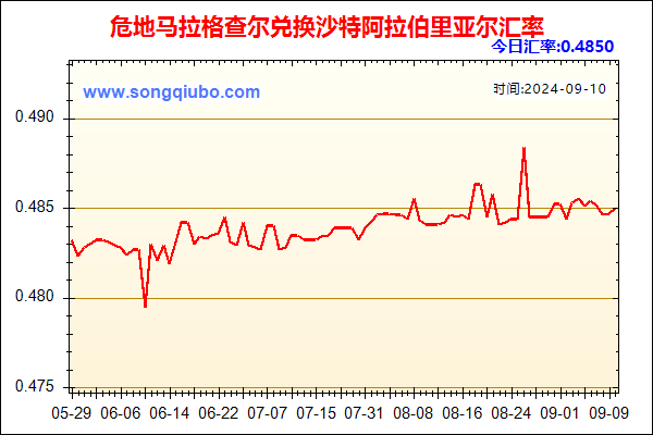 危地马拉格查尔兑人民币汇率走势图