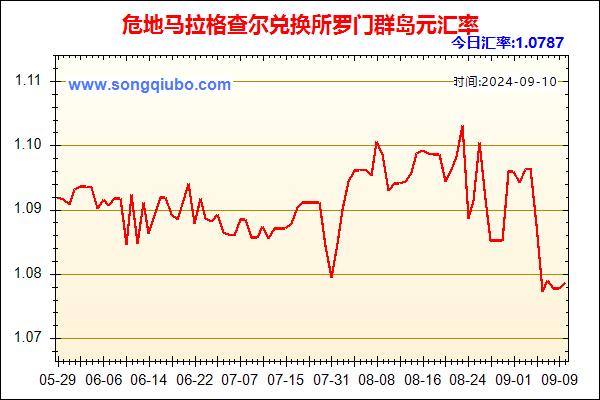 危地马拉格查尔兑人民币汇率走势图