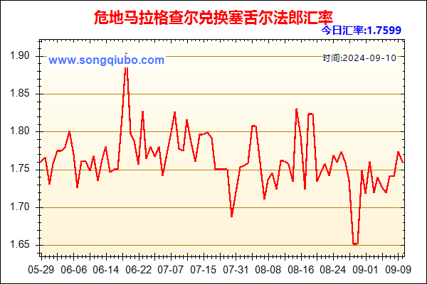 危地马拉格查尔兑人民币汇率走势图