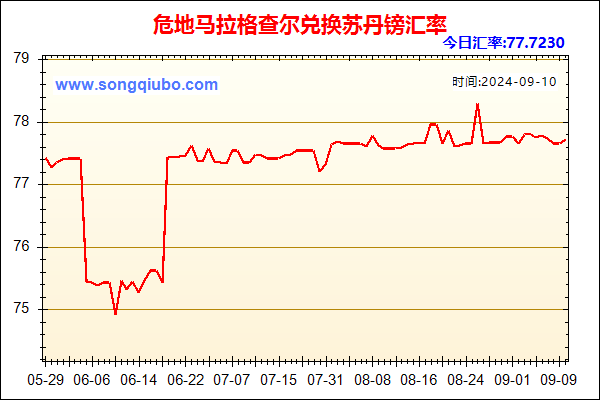 危地马拉格查尔兑人民币汇率走势图