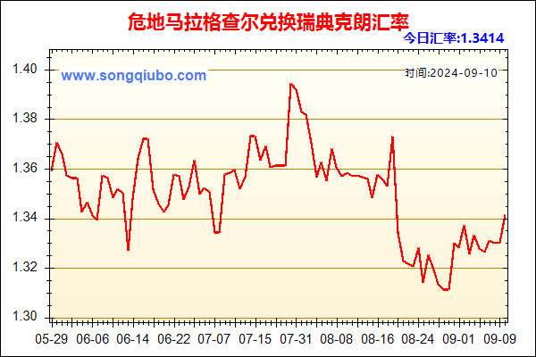 危地马拉格查尔兑人民币汇率走势图