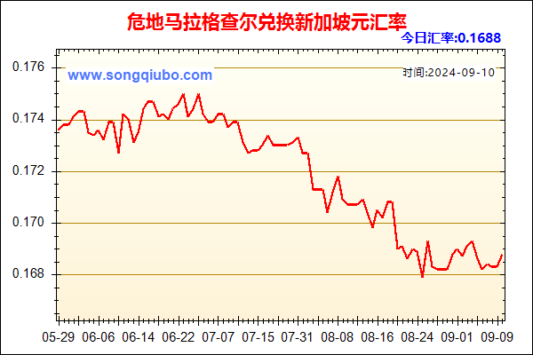 危地马拉格查尔兑人民币汇率走势图