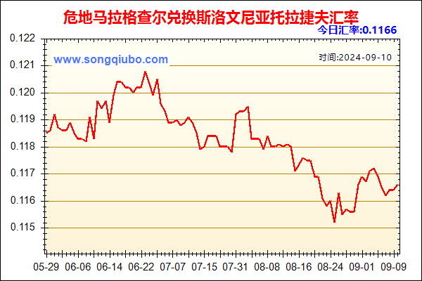 危地马拉格查尔兑人民币汇率走势图