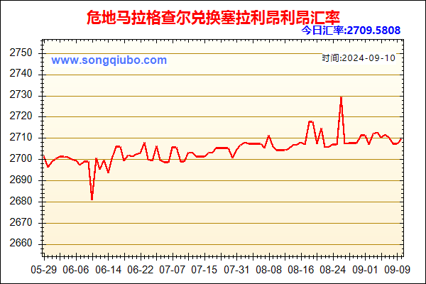 危地马拉格查尔兑人民币汇率走势图