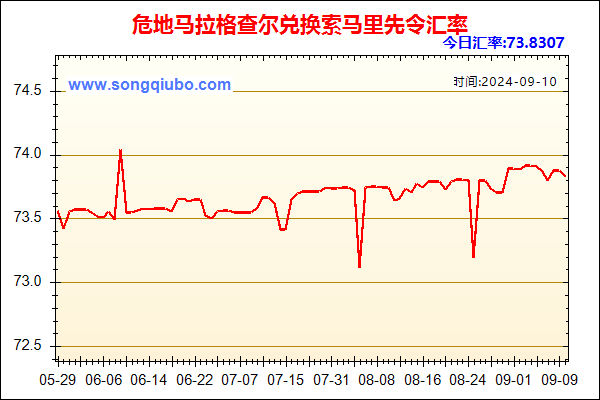 危地马拉格查尔兑人民币汇率走势图