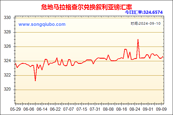 危地马拉格查尔兑人民币汇率走势图