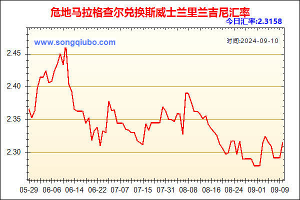 危地马拉格查尔兑人民币汇率走势图