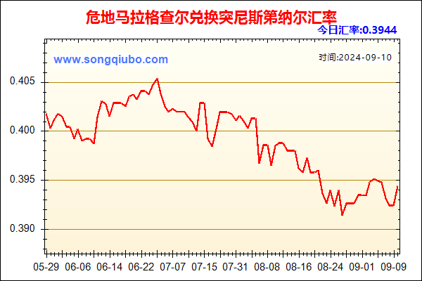 危地马拉格查尔兑人民币汇率走势图