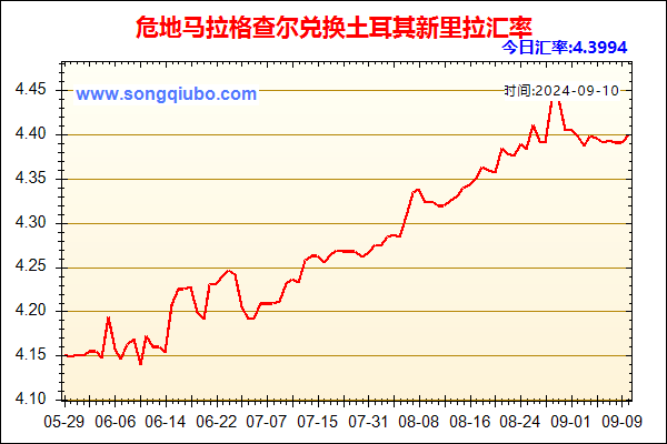 危地马拉格查尔兑人民币汇率走势图