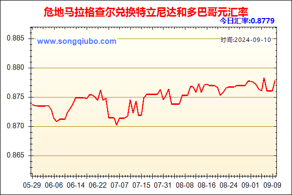 危地马拉格查尔兑人民币汇率走势图