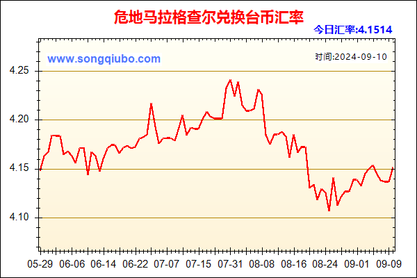 危地马拉格查尔兑人民币汇率走势图