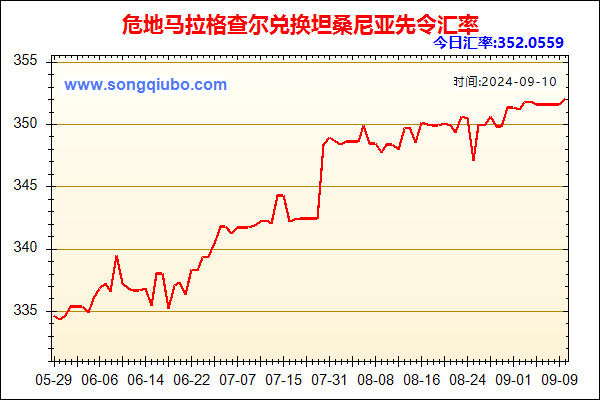 危地马拉格查尔兑人民币汇率走势图