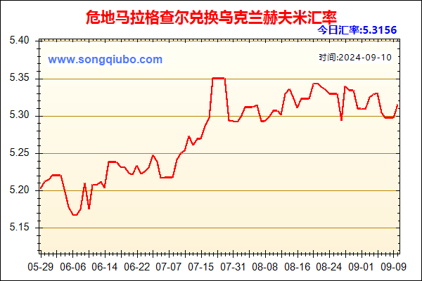 危地马拉格查尔兑人民币汇率走势图