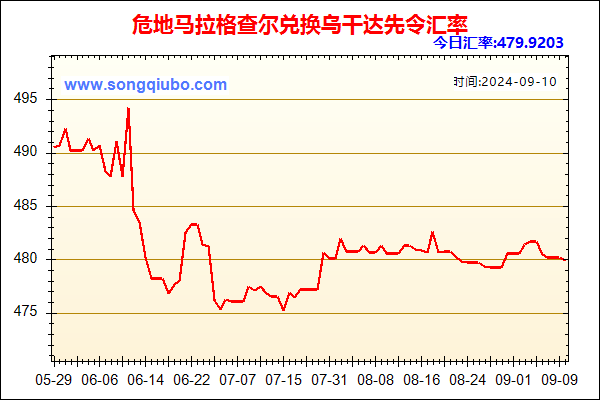 危地马拉格查尔兑人民币汇率走势图