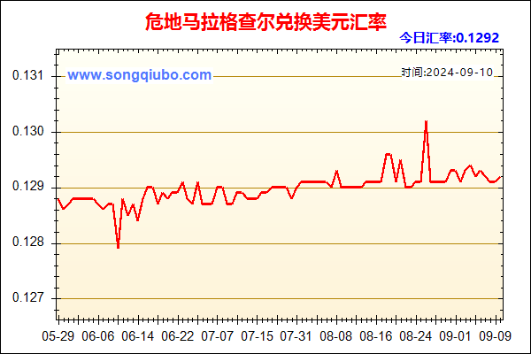 危地马拉格查尔兑人民币汇率走势图