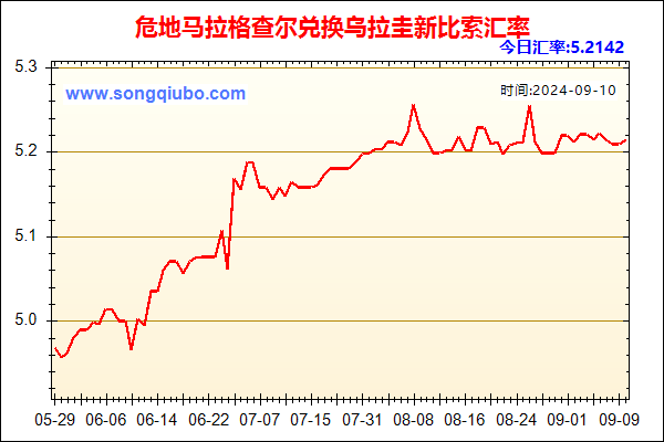 危地马拉格查尔兑人民币汇率走势图