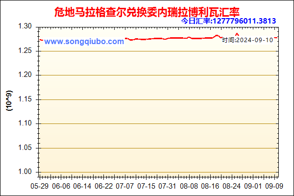 危地马拉格查尔兑人民币汇率走势图