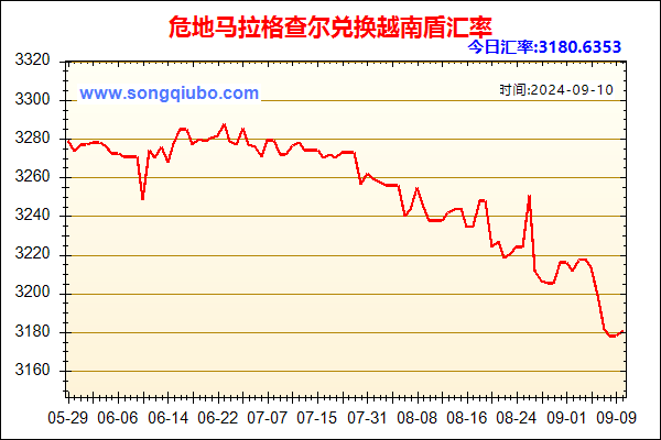 危地马拉格查尔兑人民币汇率走势图