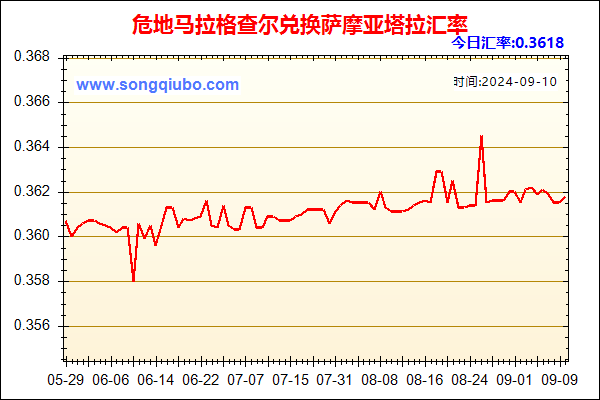 危地马拉格查尔兑人民币汇率走势图