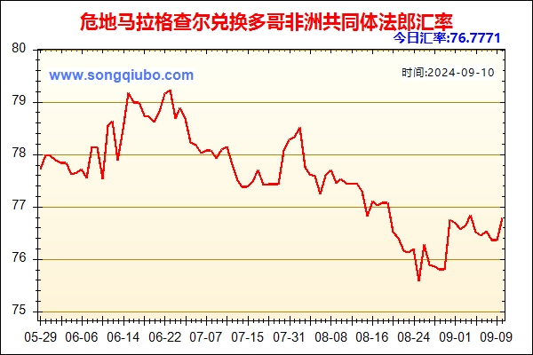 危地马拉格查尔兑人民币汇率走势图