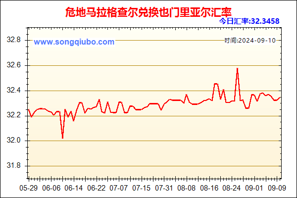 危地马拉格查尔兑人民币汇率走势图