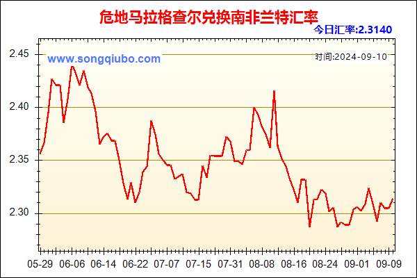 危地马拉格查尔兑人民币汇率走势图