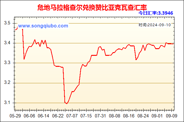 危地马拉格查尔兑人民币汇率走势图