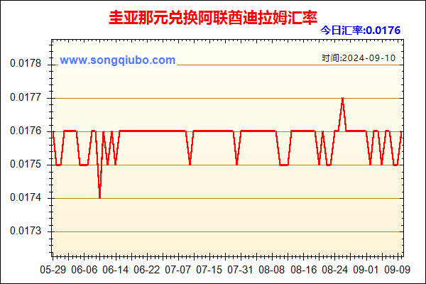 圭亚那元兑人民币汇率走势图