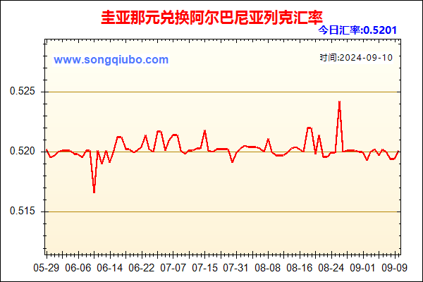 圭亚那元兑人民币汇率走势图